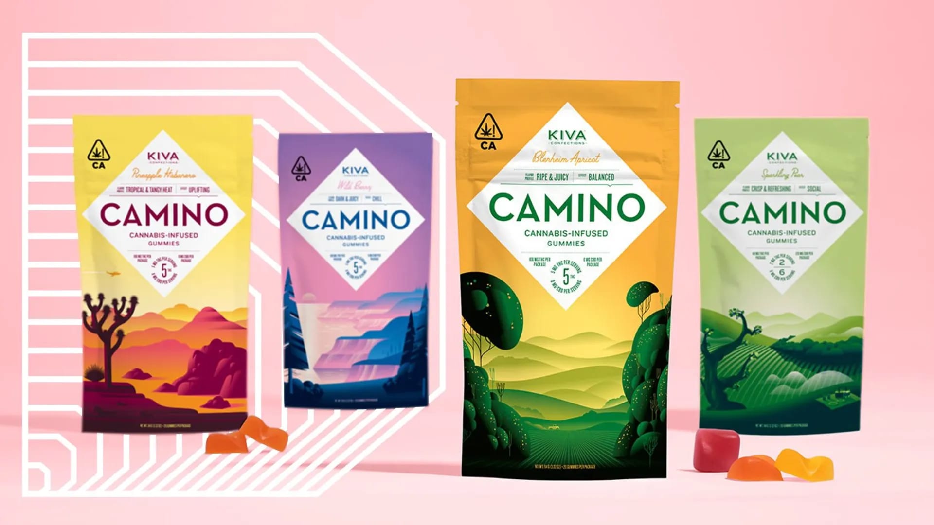 Gummies/Candies