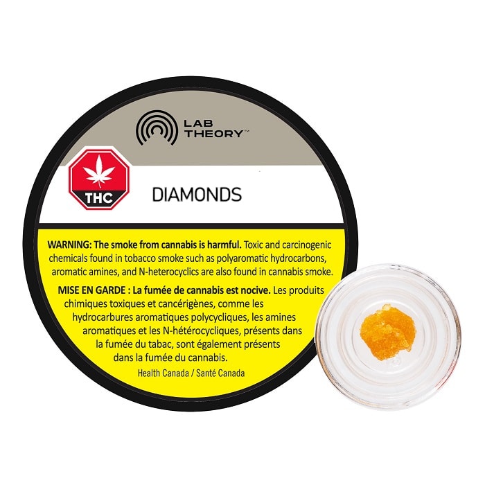 Concentrates