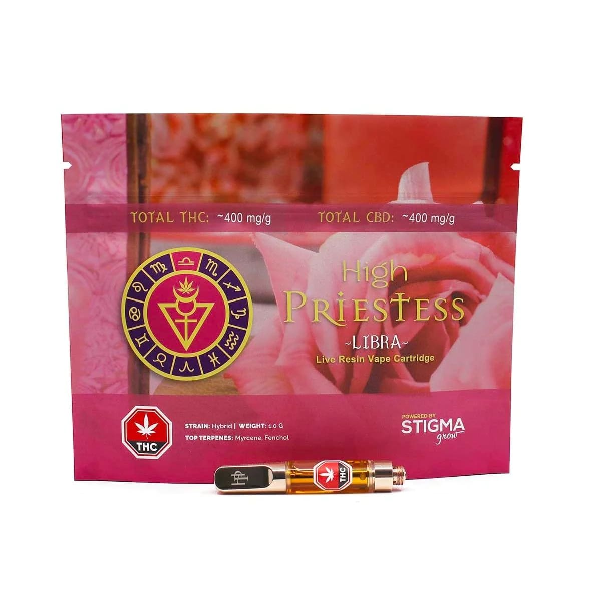 Cartridges & Kits
